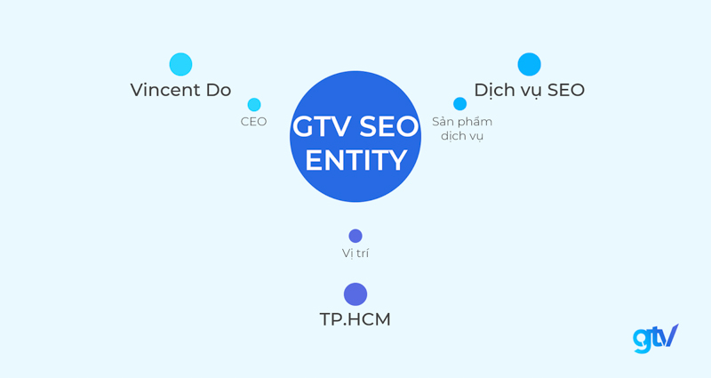 2 loại schema cần thiết nhất