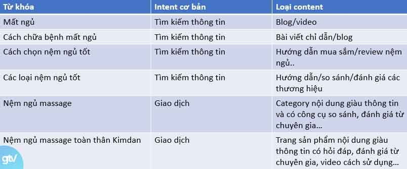 Chiến lược nội dung của web E-commerce