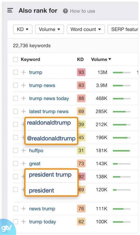 Keywords Explorer của Ahrefs tìm từ khóa lsi