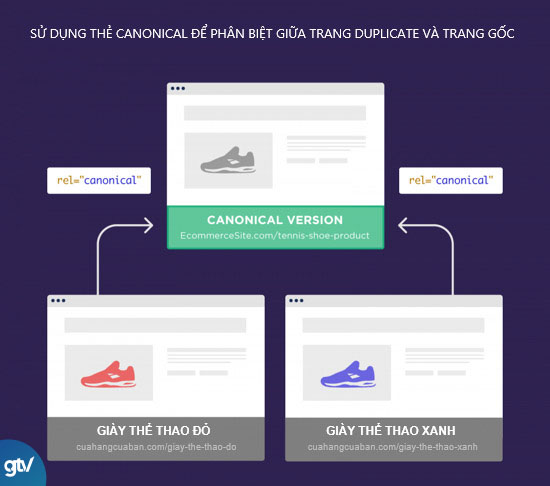 dùng thẻ canonical phân biệt duplicate và trang gốc