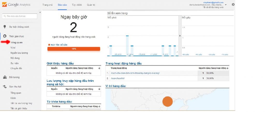 Thông tin trên Google Analytics