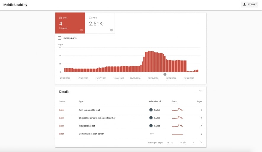 Google search console usability data