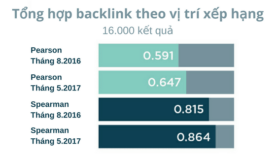 kết quả backlink