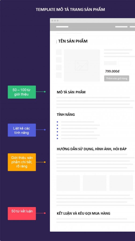 Teamplate content sản phẩm