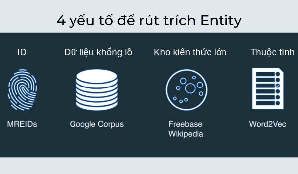 4 yếu tố để rút trích entity SEO