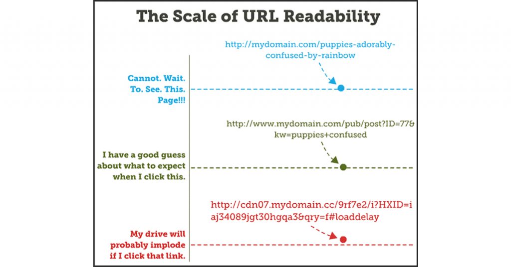 “The Scale of URL Readability”