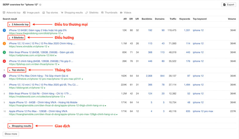 SERP Analysis đang có sự pha trộn Search Intent