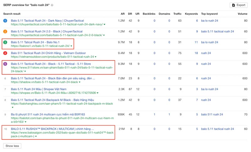 SERP của "balo rush 24"