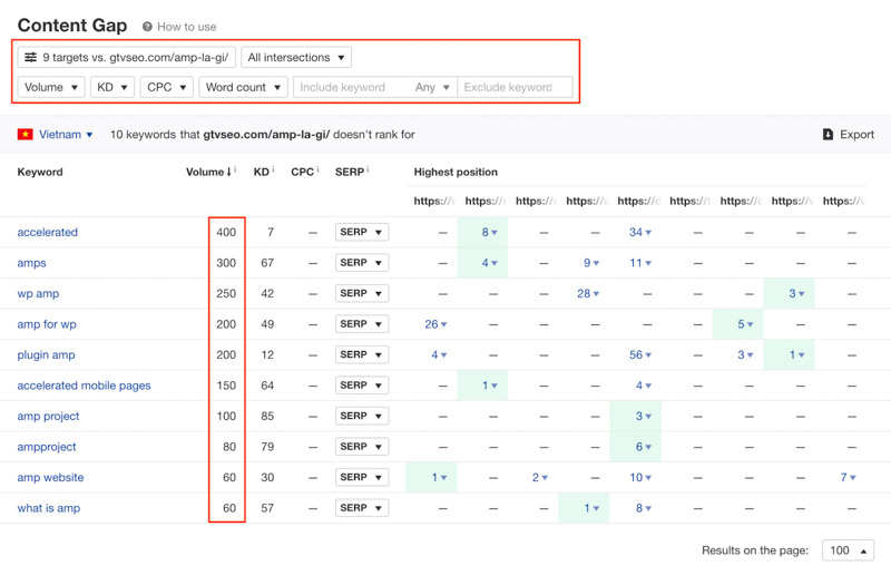 bấm Show keywords trên trang web ahrefs