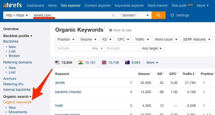 sử dụng báo cáo Organic Keywords