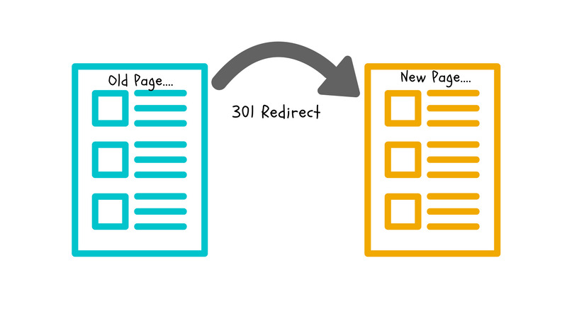 sử dụng redirect 301