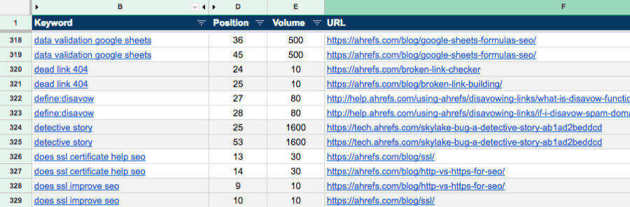 vấn đề tiềm ẩn về việc ăn thịt từ khóa - keyword cannibalization issues