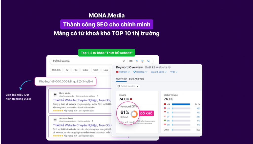Agency SEO website uy tín