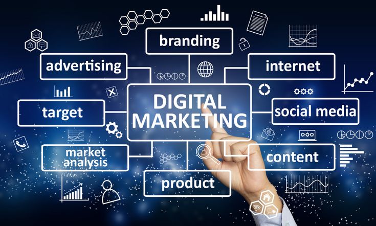 marketing doanh nghiệp vừa và nhỏ