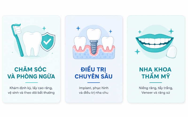 Xu hướng sử dụng dịch vụ nha khoa của người Việt