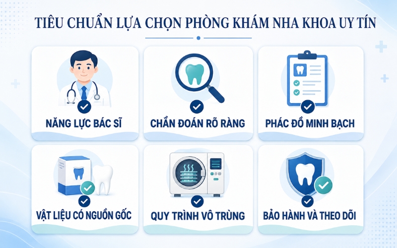 Tiêu chuẩn lựa chọn phòng khám nha khoa uy tín