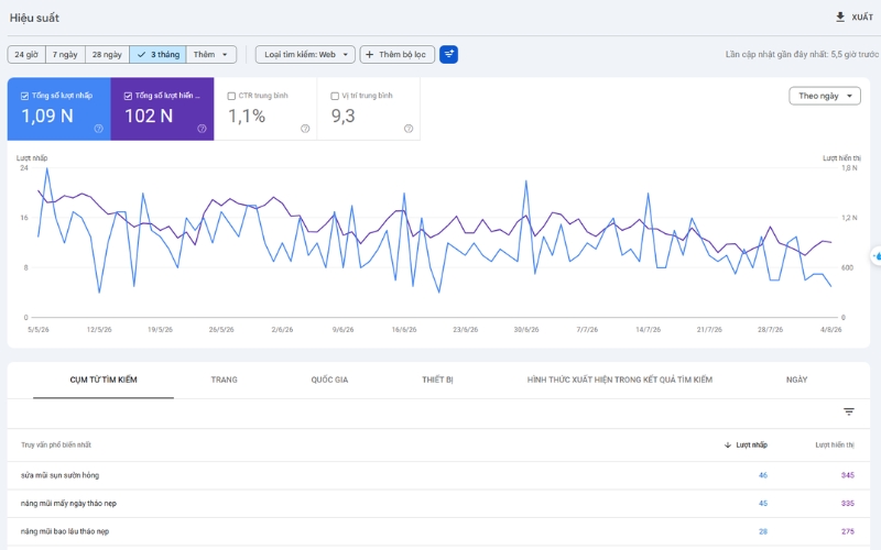 dịch vụ SEO giá rẻ mang lại kết quả google search console của VLXDgiatot