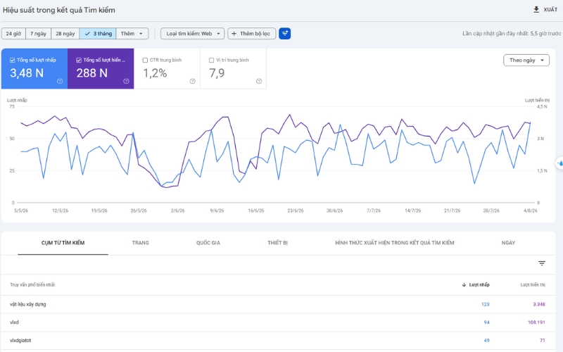 dịch vụ SEO giá rẻ mang lại kết quả google search console của Dr Đức Happy