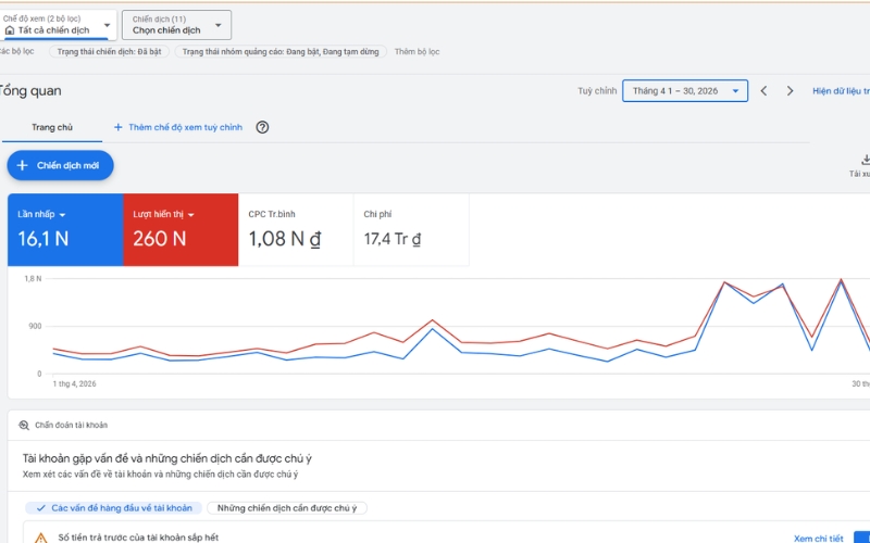 Báo cáo Google Ads của Bệnh viện Thú y Animal Doctors International