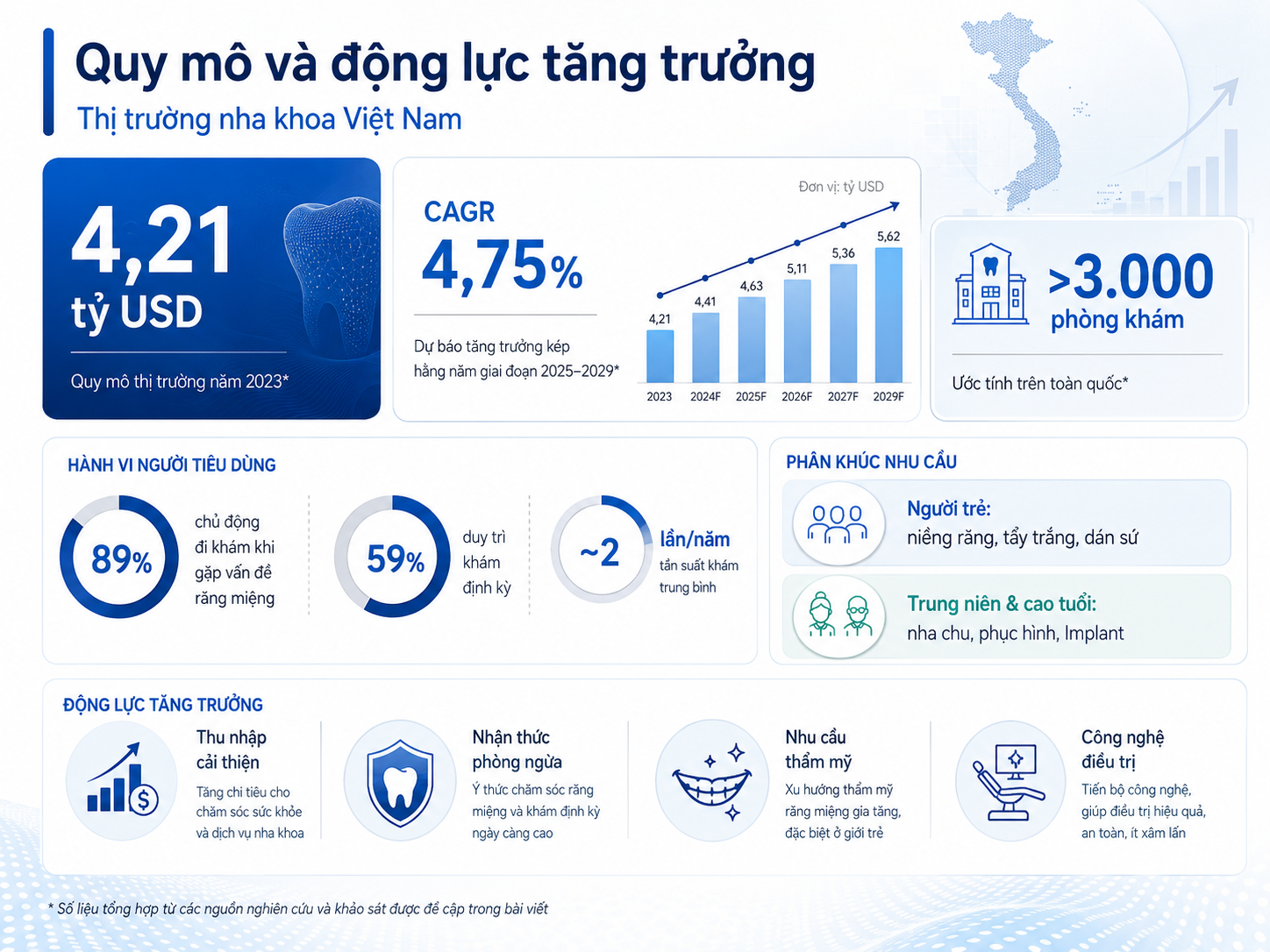 thị trường nha khoa