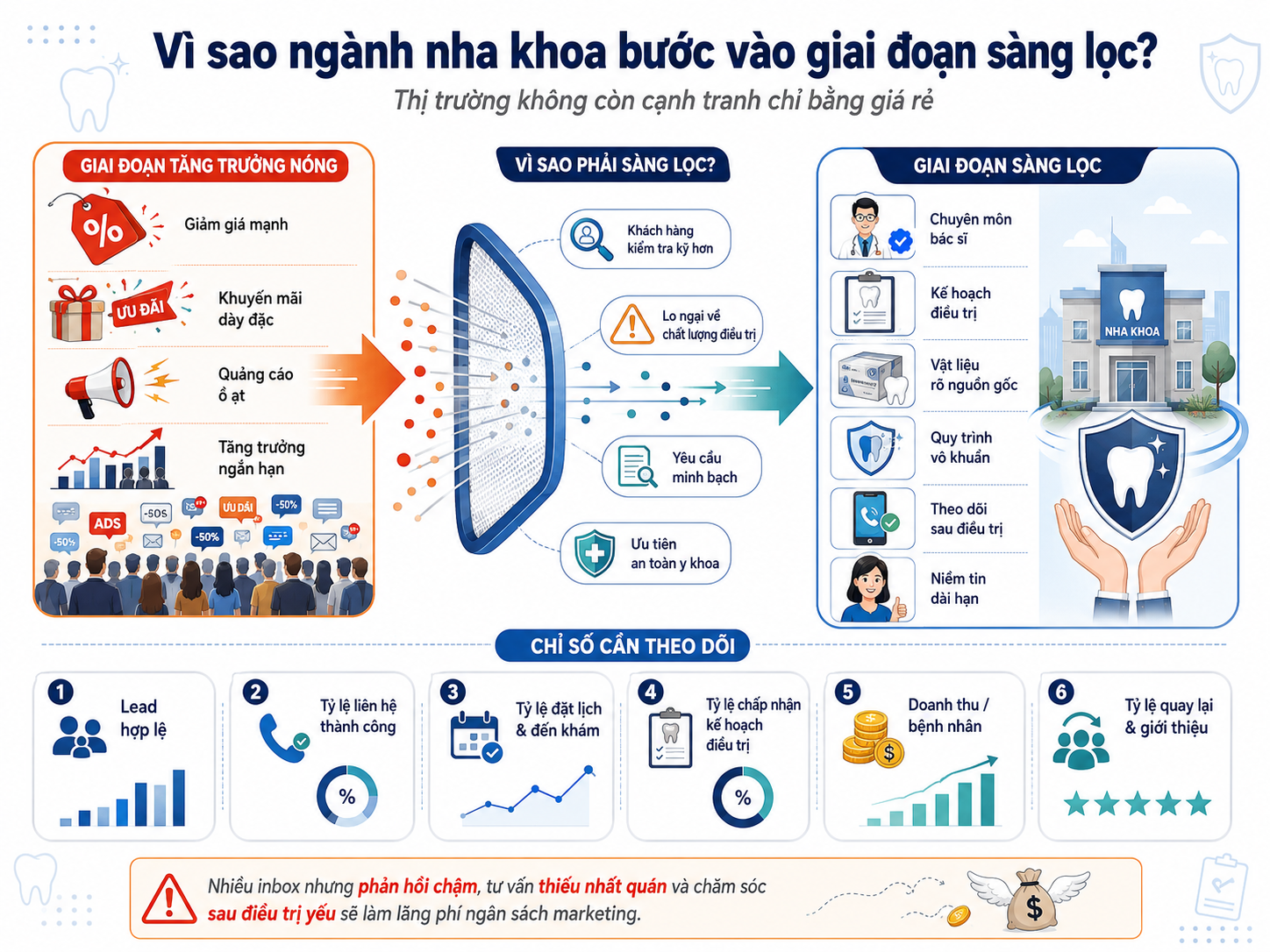 thị trường nha khoa