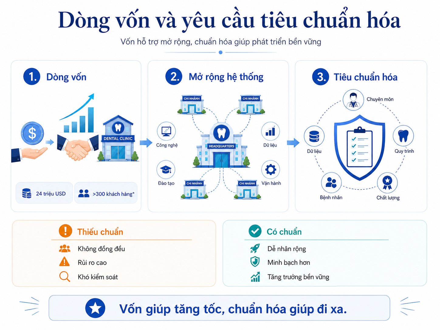 thị trường nha khoa